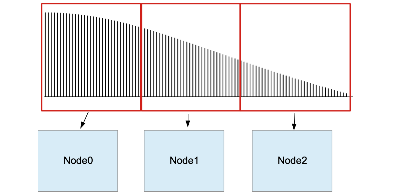 /assets/img/Compute_Pi_Using_Ansible/pi_subdivision.png