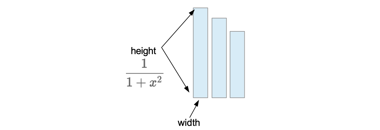 /assets/img/Compute_Pi_Using_Ansible/sum_rectangles.png