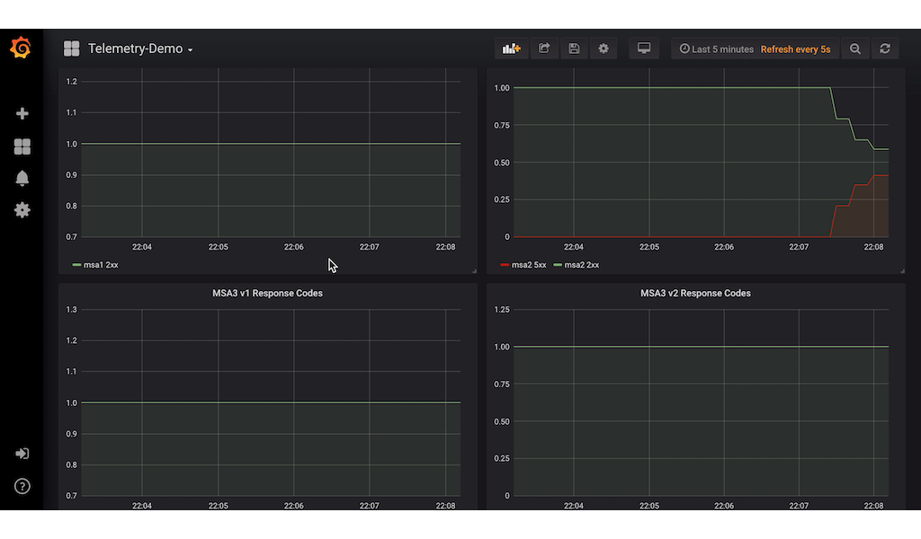 assets/img/Istio-Prometheus-Grafana-For-Microservices-On-OpenShift/grafana_msa2_error.png