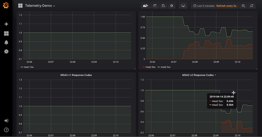 assets/img/Istio-Prometheus-Grafana-For-Microservices-On-OpenShift/grafana_msa3_v2_error.png