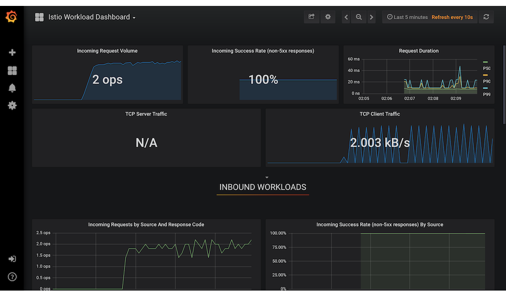 assets/img/Istio-Prometheus-Grafana-For-Microservices-On-OpenShift/istio_workload_dashboard.png-cards.png