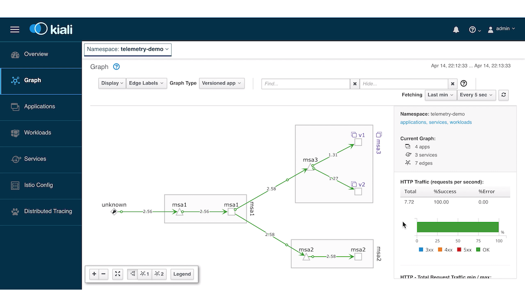 assets/img/Istio-Prometheus-Grafana-For-Microservices-On-OpenShift/kiali_all_services_normal.png