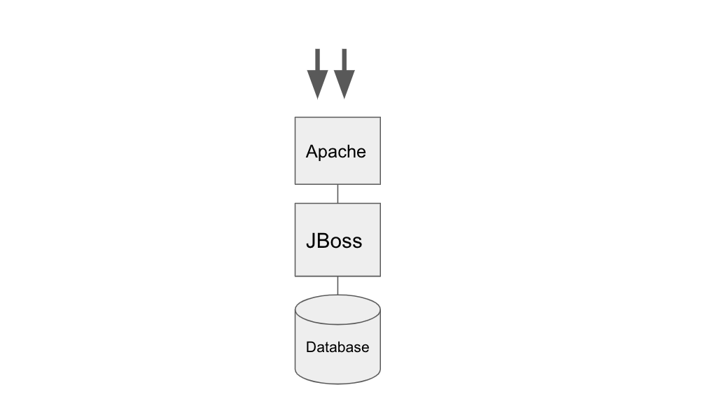 /assets/img/blog_system_diagram-cards.png